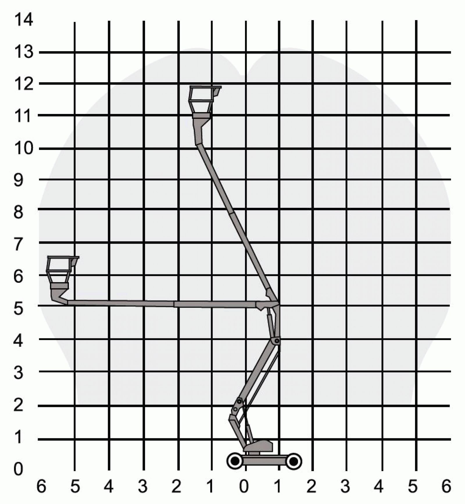Gelenkteleskopbühne 14,2m, Elektro Diagramm